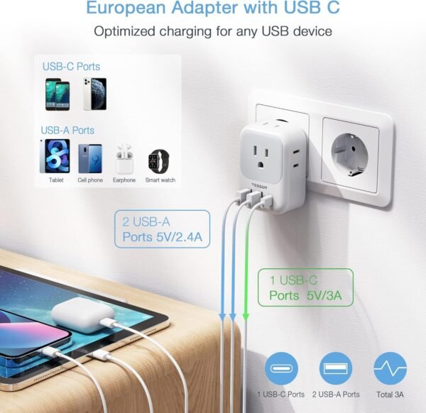 2 Pack European Travel Plug Adapter USB C, TESSAN US to Europe Plug Adapter with 4 Outlets 3 USB Charger (1 USB C Port), Type C Power Adaptor to Italy Spain France Portugal Iceland Germany, white gray - Image 4